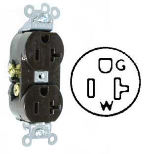 RECEPTACLE, DUPLEX (20A-125V)